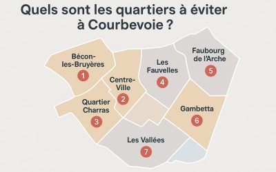 Quels sont les quartiers à éviter à Courbevoie ?